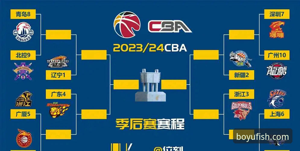 CBA季后赛最新动态：浙江加时逆转宁波晋级八强，博鱼电脑版全程呈现精彩对决